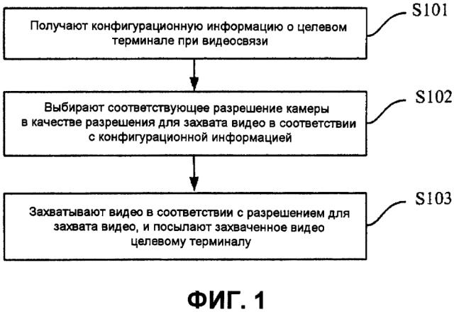 Способ и устройство для видеосвязи (патент 2599385)