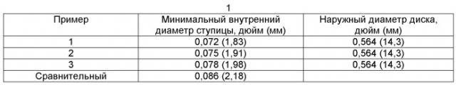 Стоматологические абразивные сборные устройства и способы сборки (патент 2555132)