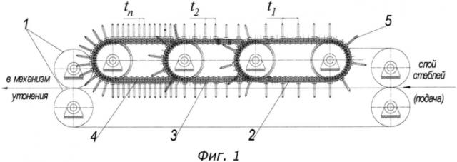 Устройство для прочеса слоя стеблей льнотресты в потоке (патент 2569033)
