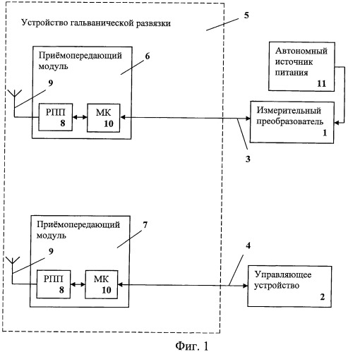 Способ передачи данных между измерительным преобразователем и управляющим устройством и линия связи для его осуществления (патент 2449940)