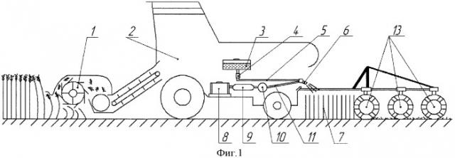 Способ уборки урожая зерновых культур и утилизации незерновой части урожая и устройство для его осуществления (патент 2307498)