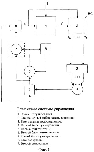 Комбинированная робастная система управления для априорно неопределенных динамических объектов периодического действия с наблюдателем (патент 2528155)