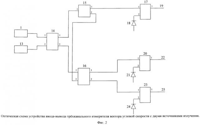 Оптическая схема устройства ввода-вывода измерителя вектора угловой скорости на основе волоконно-оптических гироскопов (патент 2539673)