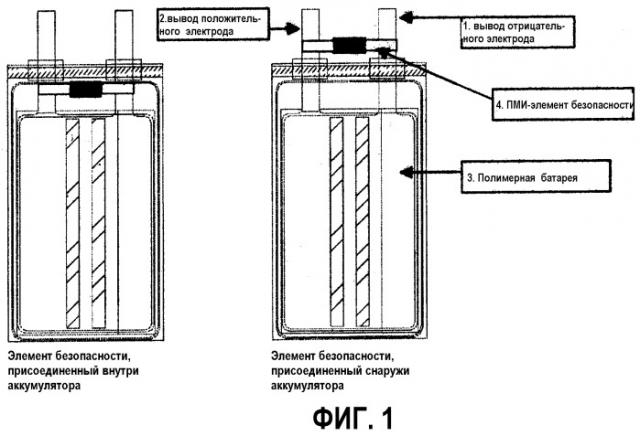 Элемент безопасности для батареи и батарея с таким элементом (патент 2323507)