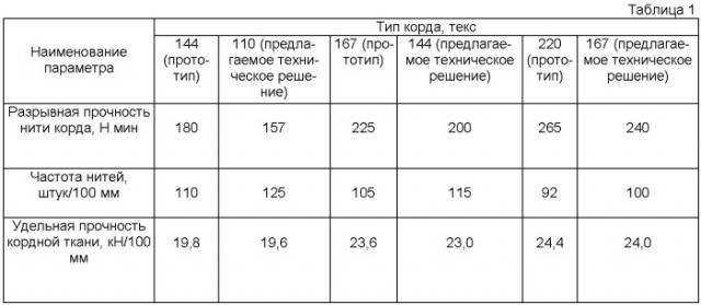 Покрышка пневматической шины (патент 2496655)