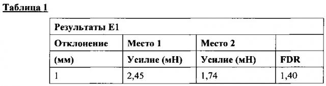 Респиратор с некруглым клапаном выдоха, установленным в центре масс (патент 2650478)