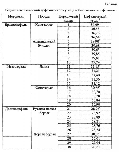 Способ прогнозирования вывиха височно-нижнечелюстного сустава у собак (патент 2663936)