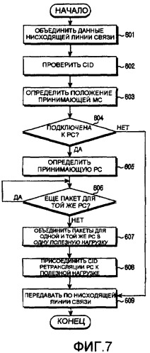 Способ и устройство для управления идентификаторами соединения в ретрансляционной системе связи с беспроводным доступом с множественной перестройкой частоты (патент 2384951)