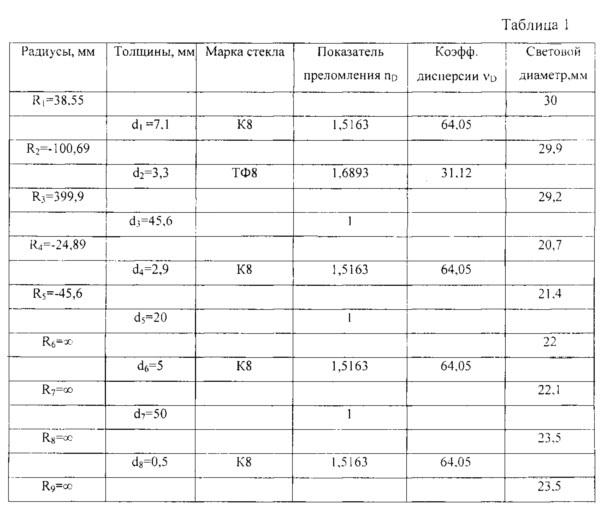 Телеобъектив (патент 2630467)