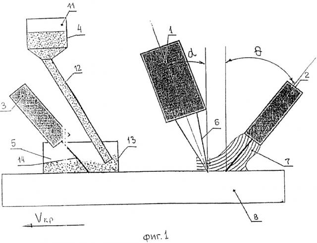 Способ лазерно-дуговой сварки стыка сформованной трубной заготовки (патент 2660541)