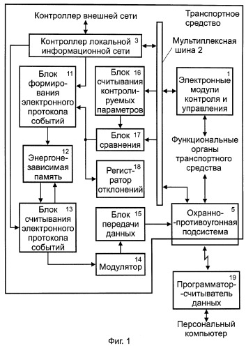 Система многостороннего контроля транспортного средства (патент 2264936)