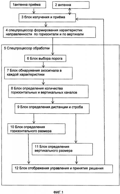 Способ автоматического определения параметров айсберга гидролокационным методом (патент 2619311)