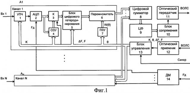 Устройство формирования диаграммы направленности активной фазированной антенной решетки (патент 2495449)