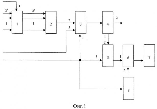 Устройство для моделирования процедуры распознавания сложного динамического объекта на временном интервале (патент 2427873)
