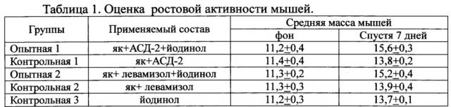 Способ профилактики и лечения диарейных заболеваний новорождённых телят (патент 2619859)