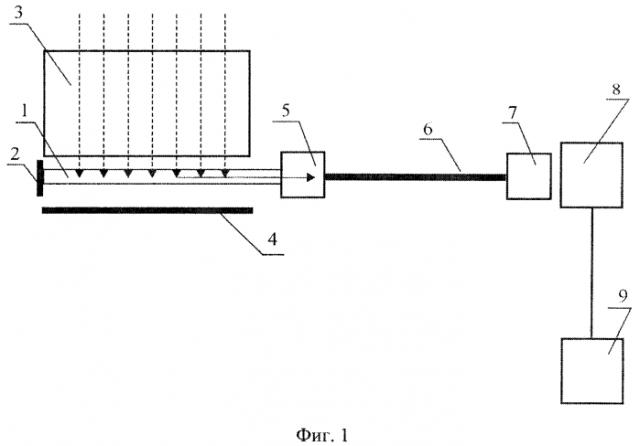 Дозиметр ультрафиолетового излучения (патент 2572459)