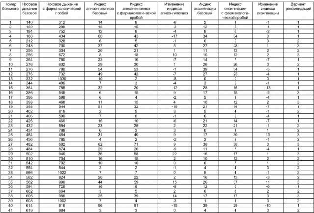 Способ определения показаний к устранению носовой обструкции у пациентов с синдромом обструктивного апноэ сна (патент 2402264)