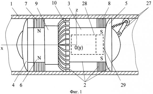 Внутритрубный снаряд-дефектоскоп с резервированными датчиками дефектов и одометрами (патент 2406082)