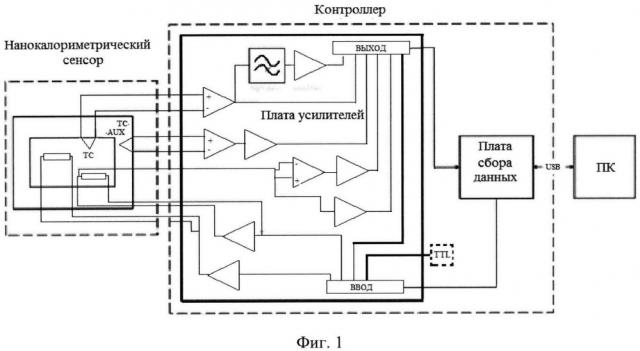 Держатель нанокалориметрического сенсора для измерения теплофизических параметров образца и/или структуры и свойств его поверхности (патент 2646953)