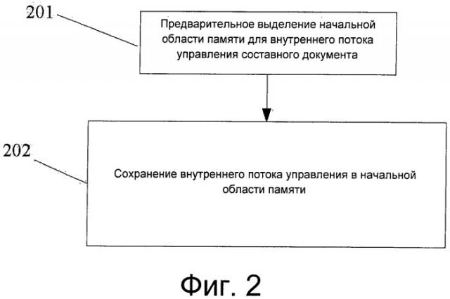 Способ и устройство хранения, чтения и записи составного документа (патент 2525752)