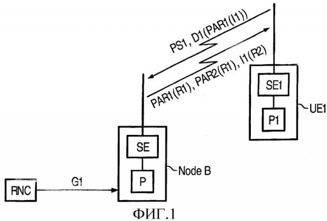 Способ работы радиостанции и пользовательской станции системы радиосвязи, радиостанция и пользовательская станция (патент 2335865)