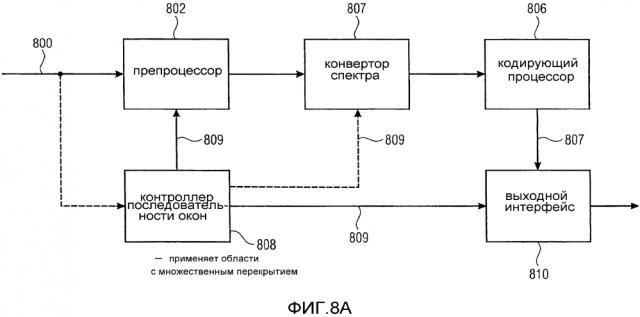 Устройство и способ формирования кодированного сигнала или декодирования кодированного аудиосигнала с использованием участка с множественным перекрытием (патент 2626666)