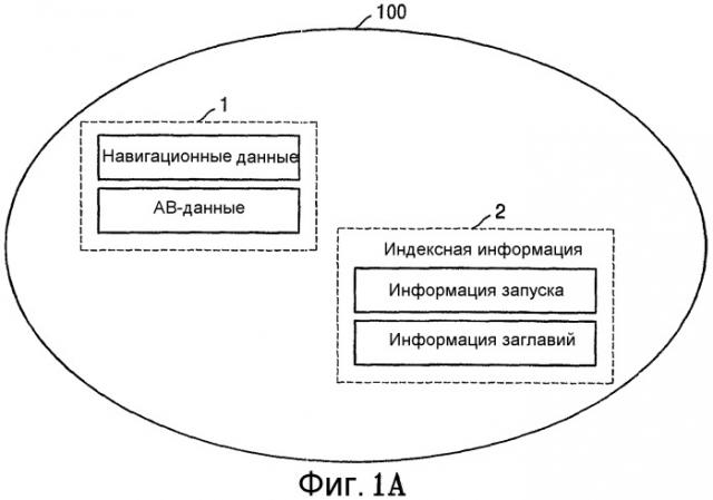 Носитель для хранения информации, хранящей множество заглавий, устройство и способ воспроизведения (патент 2312411)