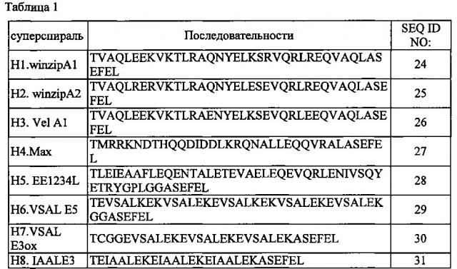 Библиотека fv на основе комбинаций белков и способ ее получения (патент 2639505)