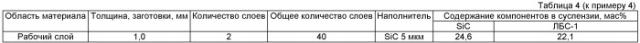 Наноструктурированный функционально-градиентный композиционный материал и способ его получения (патент 2428395)