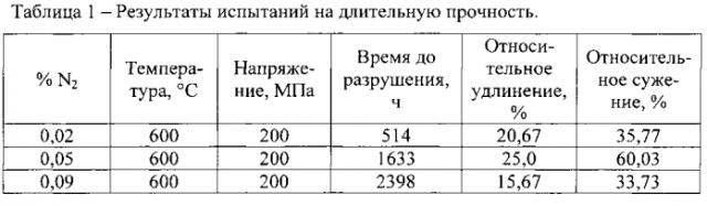 Аустенитная коррозионно-стойкая сталь (патент 2551340)