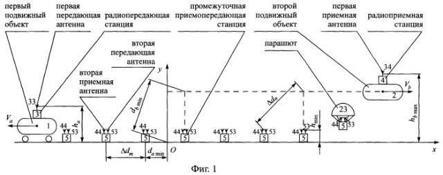 Способ радиосвязи между подвижными объектами, маршруты движения которых имеют общий начальный пункт (патент 2251215)