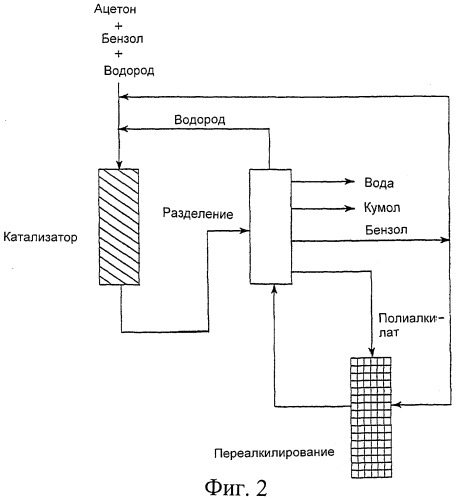 Способ алкилирования ароматических соединений (патент 2354641)