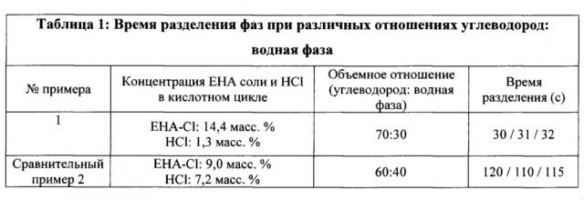 Способ удаления эмульсии в установке удаления аминов (патент 2663621)