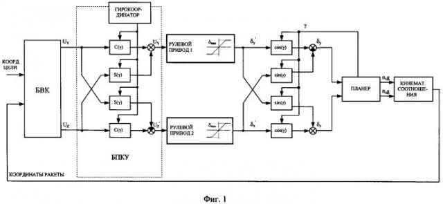Способ управления двухканальной вращающейся ракетой и система управления для его реализации (патент 2309446)