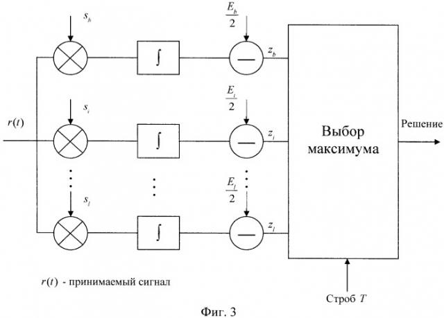 Способ увеличения дальности действия системы радиочастотной идентификации на поверхностных акустических волнах (патент 2416107)