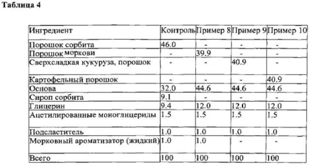 Состав жевательной резинки на основе порошков высушенных фруктов и способ ее изготовления (патент 2584438)