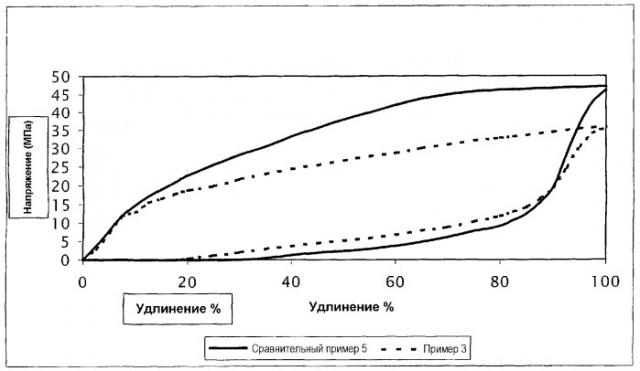 Сильнонаполненные мягкие полиолефиновые композиции (патент 2318845)