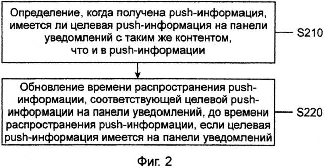 Способ и устройство для обработки информации (патент 2660830)