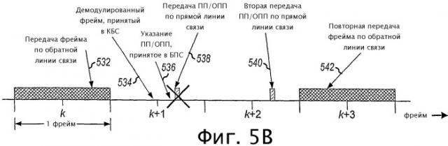 Канальная архитектура обратной линии связи для системы беспроводной связи (патент 2424614)