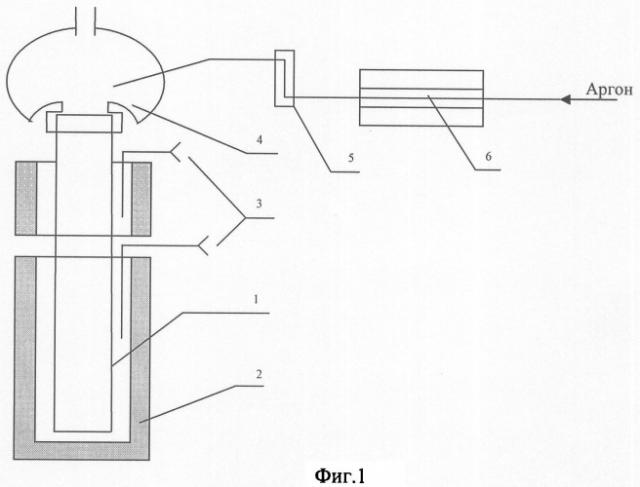 Способ фиксации долгоживущих радионуклидов для хранения и трансмутации (патент 2343575)