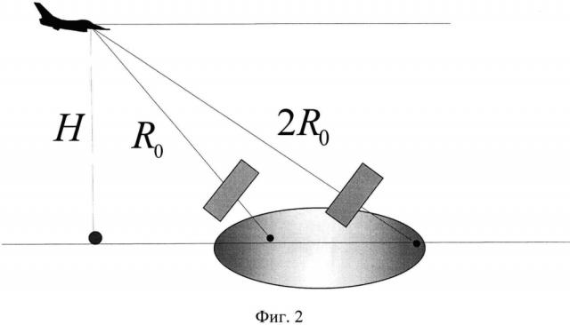 Способ повышения разрешающей способности по дальности радиолокационной станции (патент 2596229)