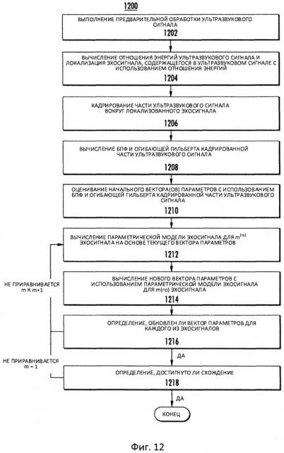 Автоматическая обработка ультразвуковых данных (патент 2650617) Автоматическая обработка ультразвуковых данных (патент 2650617)
