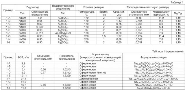 Частицы соединений алунитного типа, способ их изготовления и их применение (патент 2392224)