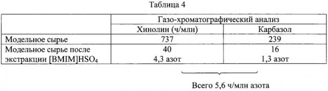 Способ деазотирования дизельного топлива (патент 2490309)