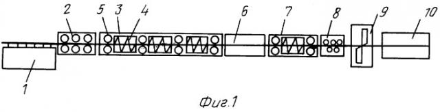 Способ термического упрочнения арматуры, установка для реализации способа и устройство для охлаждения (патент 2245928)