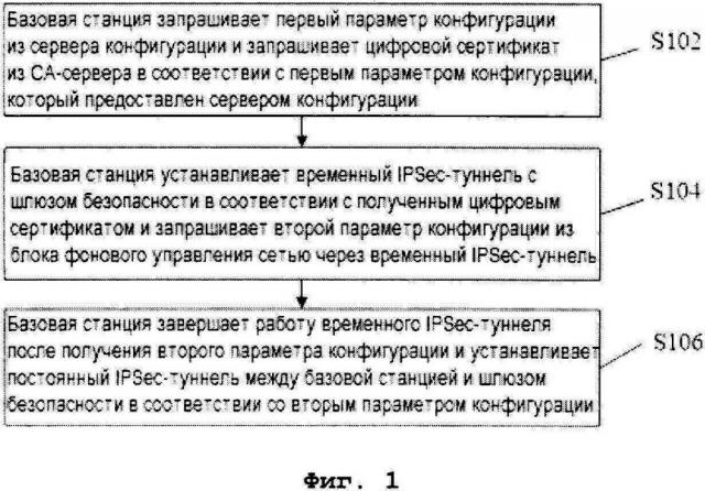 Способ и система для установления туннеля по протоколам для обеспечения защиты данных (патент 2611020)