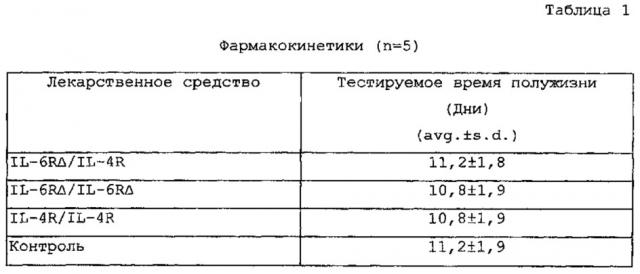 Легковыделяемые биспецифические антитела с природным иммуноглобулиновым форматом (патент 2647758)