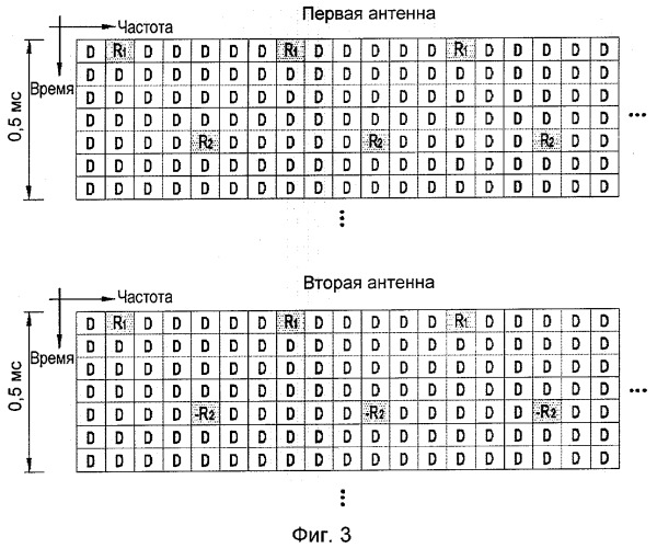 Способ распределения опорных сигналов в системе с многими входами и многими выходами (mimo) (патент 2396714)