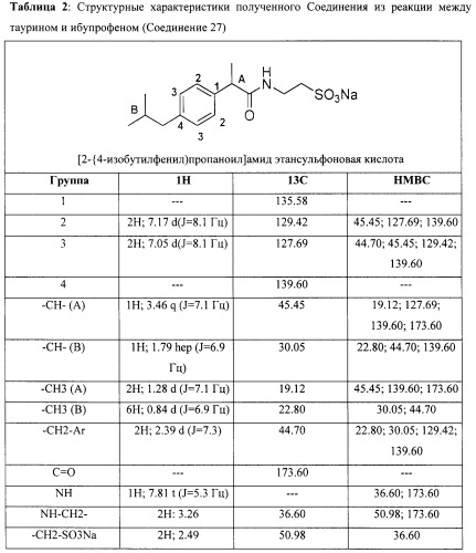 Соединения, полученные из таурина, способ их получения и содержащие их фармацевтические композиции (патент 2502729)