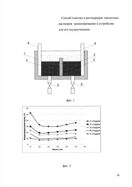 Способ очистки и регенерации кислотных растворов хроматирования и устройство для его осуществления (патент 2612248)